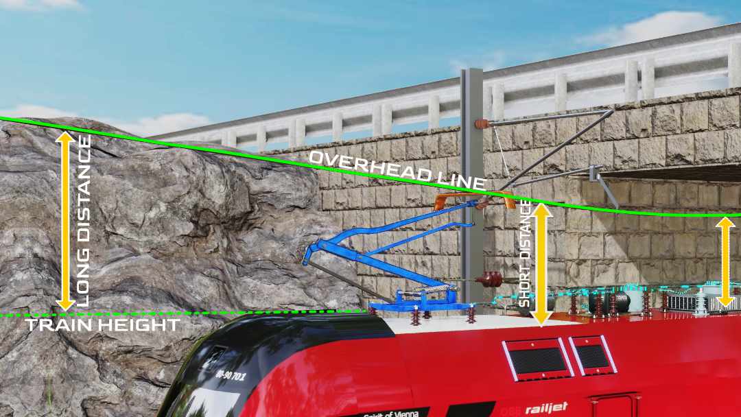 What is Pantograph? How they are used in Electric Rail Engines? –  Engineering Master