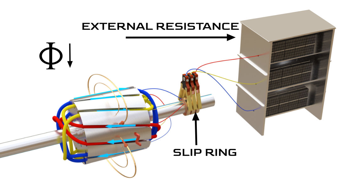 How to Install A Wind Turbine Slip Ring