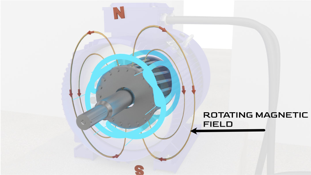 Slip Ring Induction Motor How It Works 1653