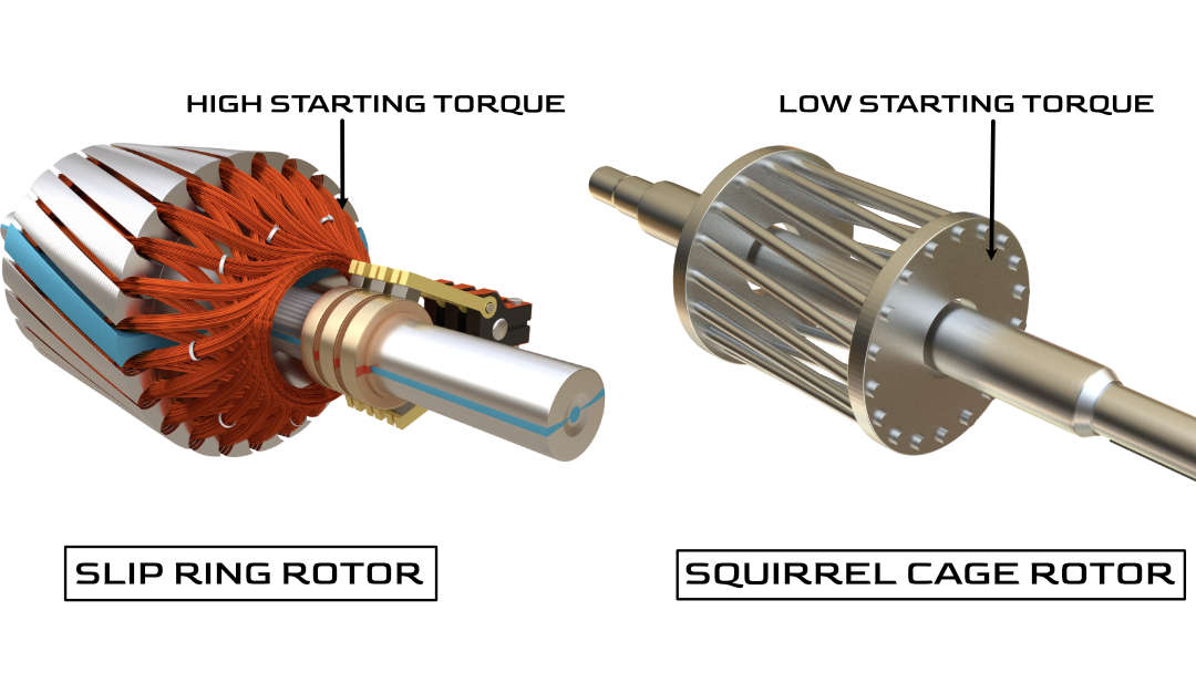 Slip ring induction motor, how it works?
